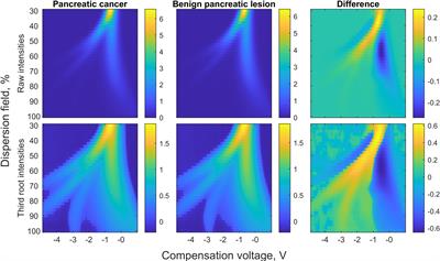 Bile-volatile organic compounds in the diagnostics of pancreatic cancer and biliary obstruction: A prospective proof-of-concept study